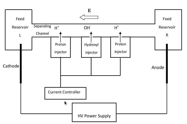 Schematic diagram of the separation device